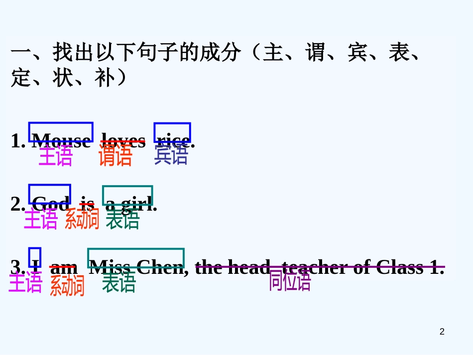 高考英语 名词性从句考点复习整理课件 新人教版_第2页