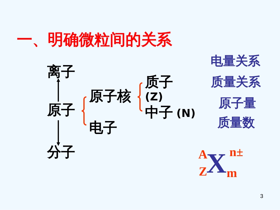 高中化学 《物质结构》复习课件 鲁科版选修3_第3页