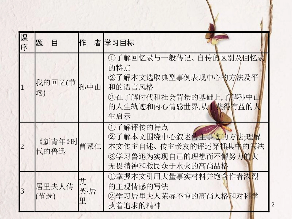 学考高中语文 1 我的回忆（节选）课件 语文版必修2_第2页