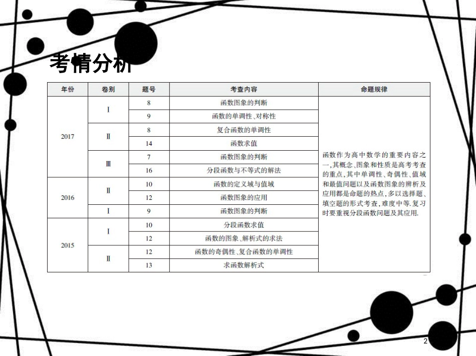 高三数学二轮复习 第一篇 专题突破 专题二 函数与导数刺 第1讲 函数的图象与性质课件 文_第2页