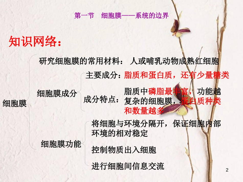 贵州省遵义市高一生物 细胞的基本结构课件_第2页