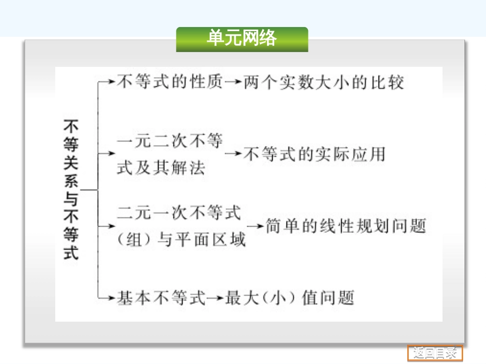 （湖南版）高考数学复习方案 第6单元不等式课件 新人教A版_第2页