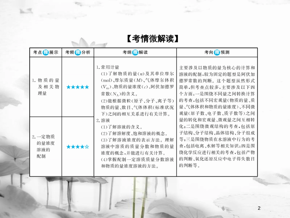 （新课标）高考化学大一轮复习 1物质的量 气体摩尔体积课件 新人教版_第2页
