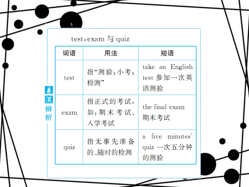 七年级英语上册 Unit 8 When is your birthday Section B & Self Check课件 （新版）人教新目标版_第3页