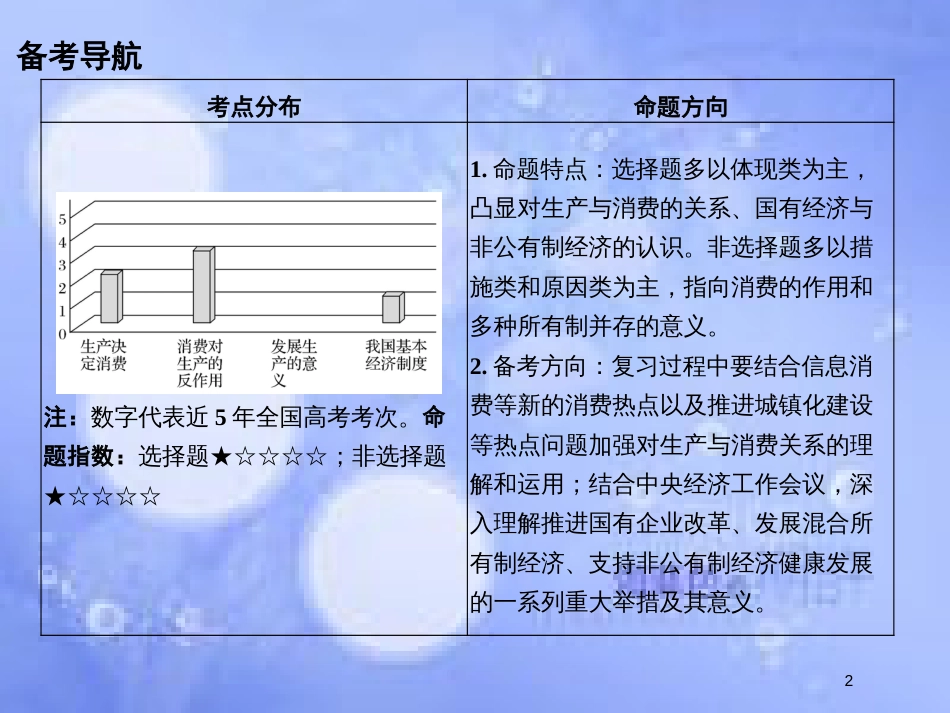 高考政治一轮复习 第二单元 生产、劳动与经营 课时1 生产与经济制度课件 新人教版必修1_第2页