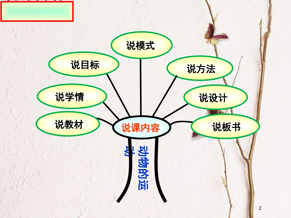 八年级生物上册 第五单元 第二章 动物的运动说课课件 （新版）新人教版_第2页