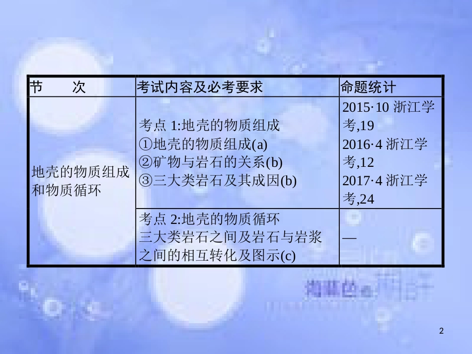 高考地理二轮专题复习 1.2 地质环境课件 湘教版_第2页