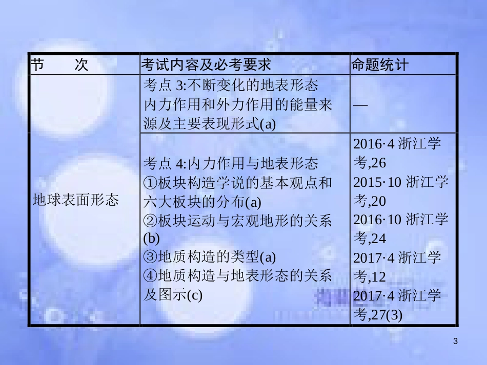 高考地理二轮专题复习 1.2 地质环境课件 湘教版_第3页