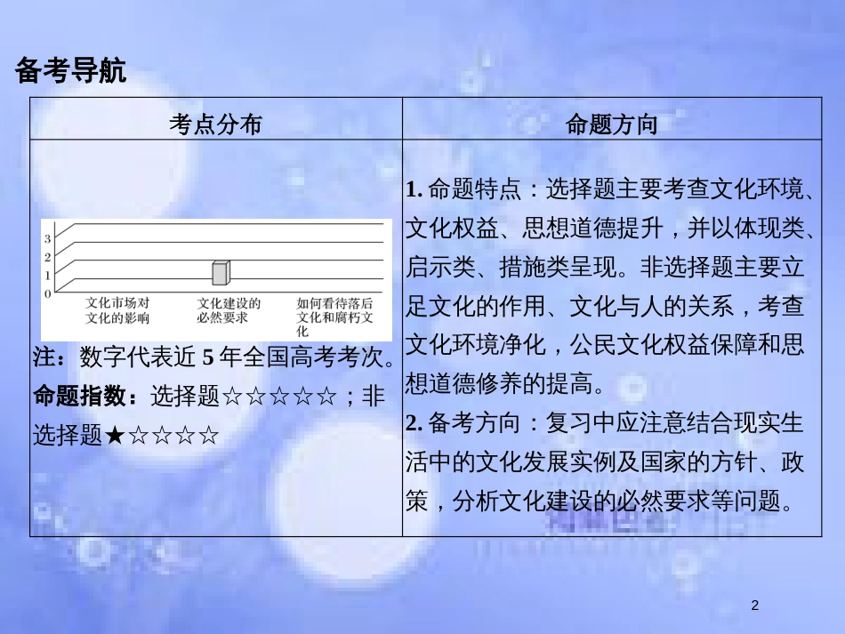 高考政治一轮复习 第四单元 发展中国特色社会主义文化 课时1 走进文化生活课件 新人教版必修3_第2页