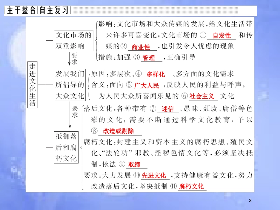 高考政治一轮复习 第四单元 发展中国特色社会主义文化 课时1 走进文化生活课件 新人教版必修3_第3页
