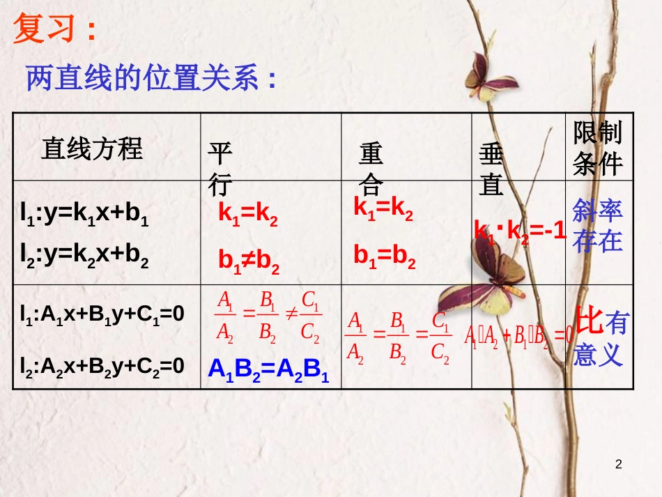 江苏省宿迁市高中数学 第2章 平面解析几何初步 2.1.4 两直线的交点 两直线相交及两点之间距离课件 苏教版必修2_第2页