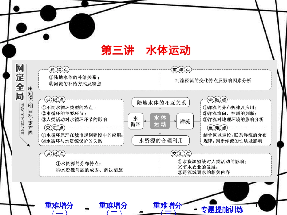 高考地理二轮复习 第一板块 第一组 第三讲 水体运动课件_第1页