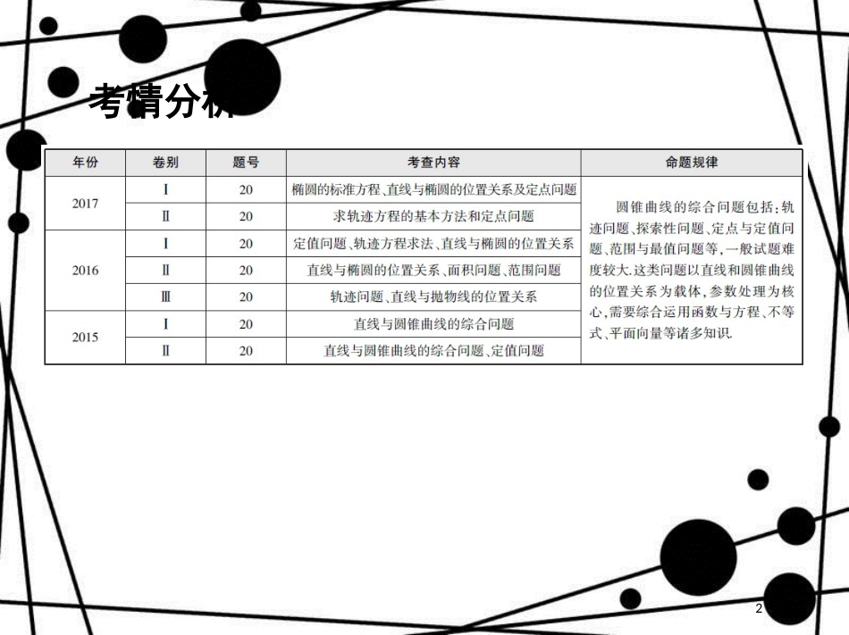 高三数学二轮复习 第一篇 专题突破 专题六 解析几何 第3讲 圆锥曲线中的综合问题课件 理_第2页