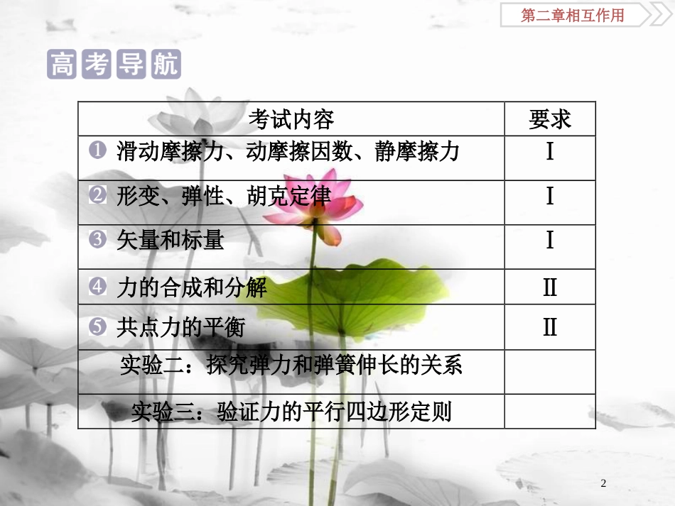 （新课标）高考物理一轮复习 第二章 相互作用 第一节 重力弹力摩擦力课件_第2页