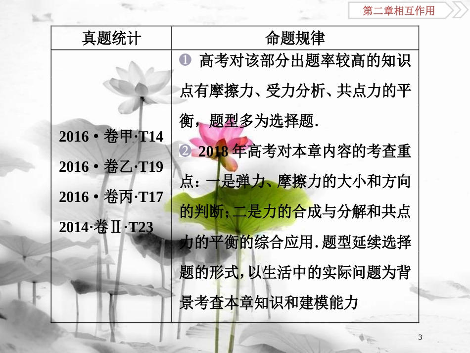 （新课标）高考物理一轮复习 第二章 相互作用 第一节 重力弹力摩擦力课件_第3页