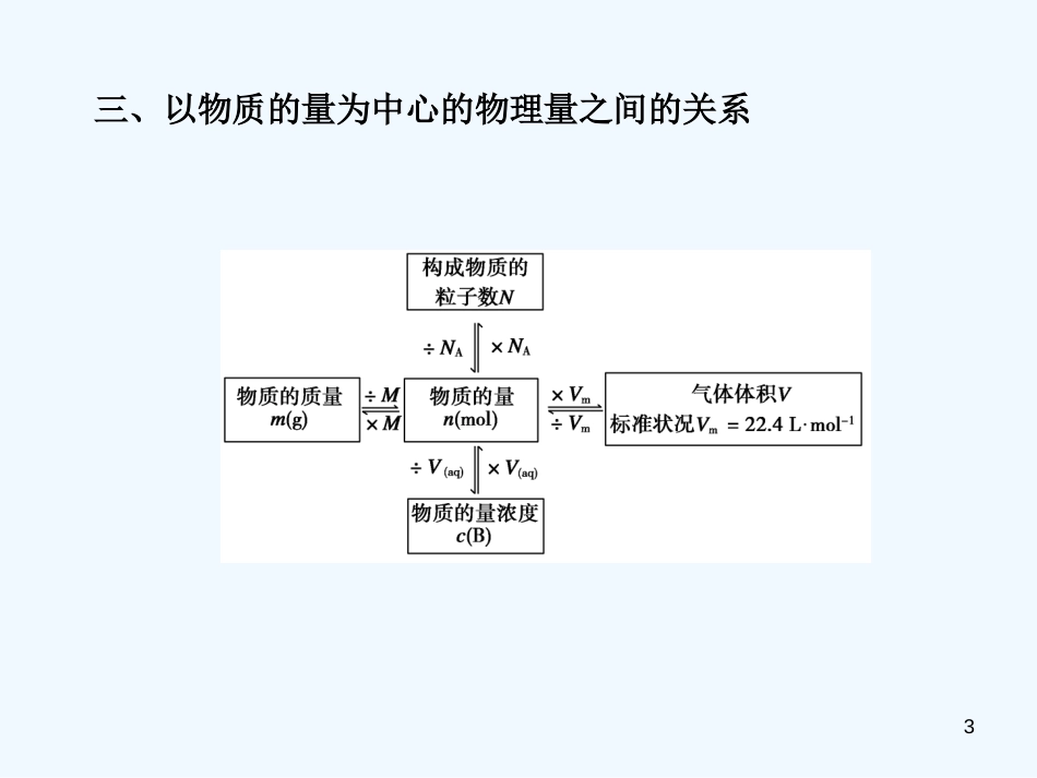 高中化学 第1章 认识化学科学 章末总结课件 鲁科版必修1_第3页