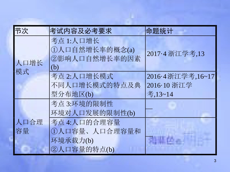 高考地理二轮专题复习 2.1 人口与环境课件 湘教版_第3页