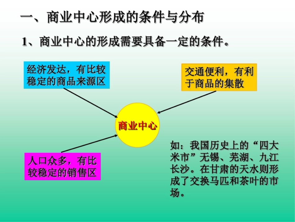 中国的商业和旅游业PPT_第2页