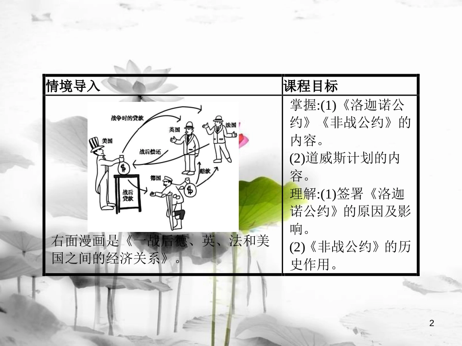 高中历史 第二单元 凡尔赛—华盛顿体系下的短暂和平 第8课《非战公约》课件 岳麓版选修3_第2页