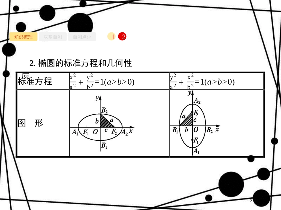 高考数学一轮复习 第九章 解析几何 9.5 椭圆课件 文 北师大版_第3页