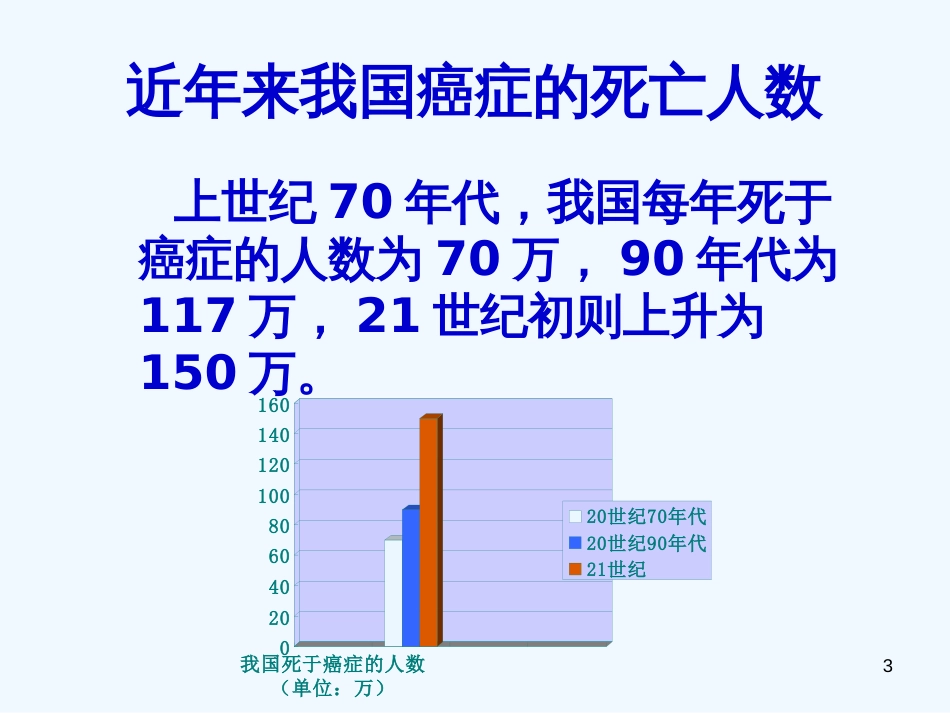 高中生物 1.1《 生物科学与我们》课件 苏教版必修1_第3页