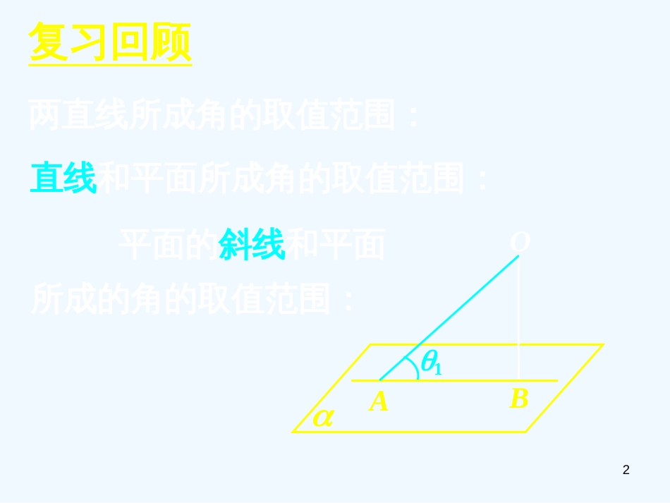 高中数学　2.3.2平面与平面垂直的判定课件 新人教A版必修2_第2页