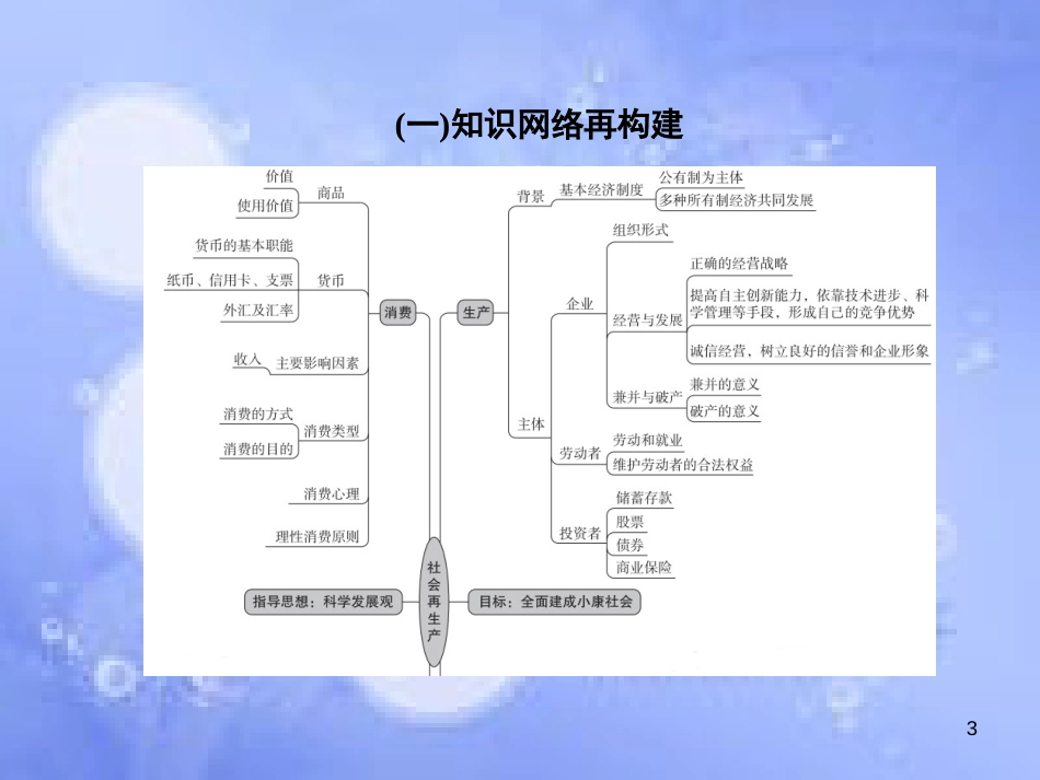 高考政治二轮复习 第三部分 考前回扣保留篇 1 经济生活课件_第3页