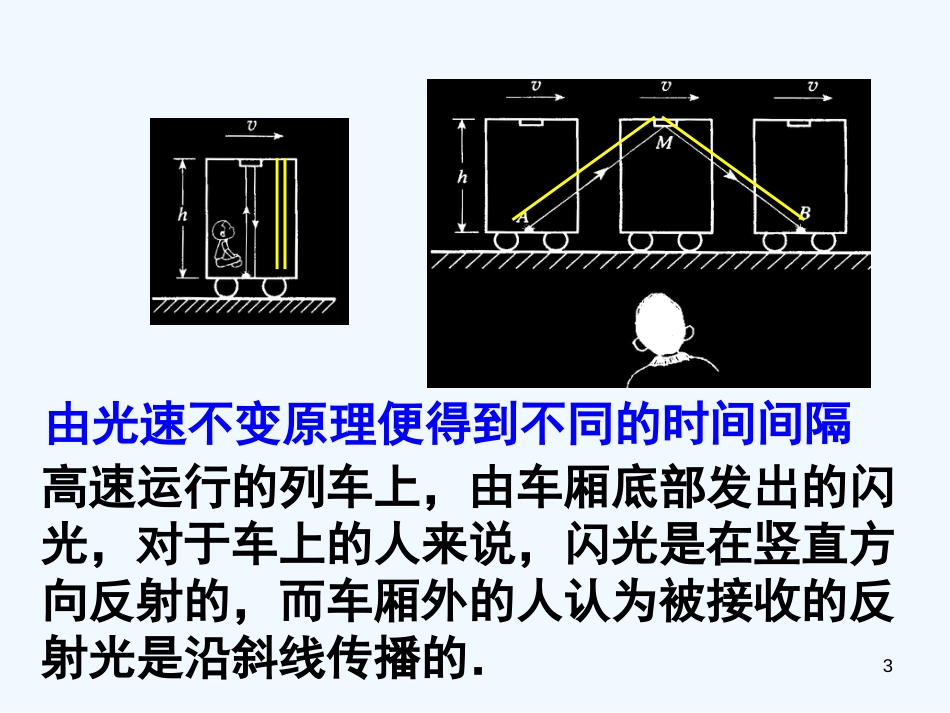 高中物理《15-2时间和空间的相对性2》课件新人教版选修3_第3页