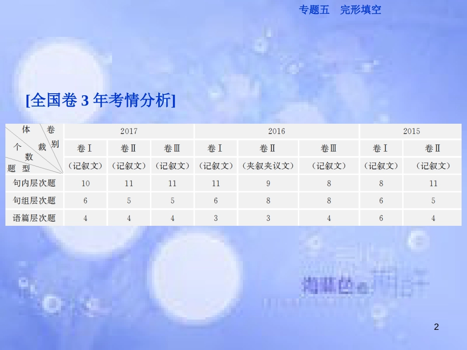 高三英语二轮复习 专题五 完形填空课件_第2页