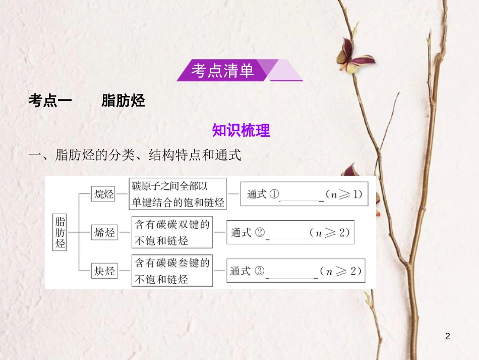 （B版，浙江选考专用）2019版高考化学总复习第四部分专题十四常见的烃课件_第2页