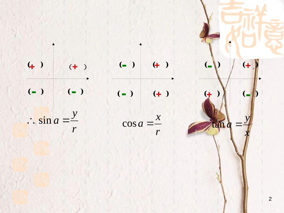 江苏省宿迁市高中数学 第一章 三角函数 1.2.2 同角三角函数的基本关系关系课件2 苏教版必修4_第2页