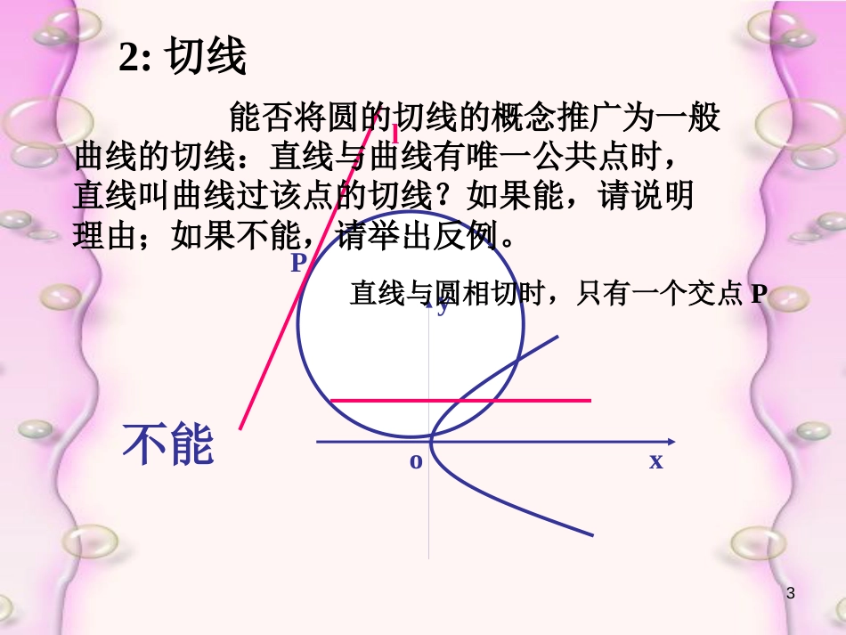 高中数学 导数2.1.3导数的几何意义课件 新人教A版选修2-2_第3页