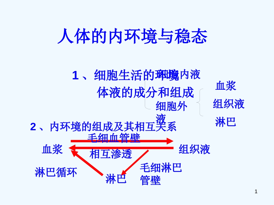 高中生物：内环境稳态复习教学课件人教版必修3_第1页