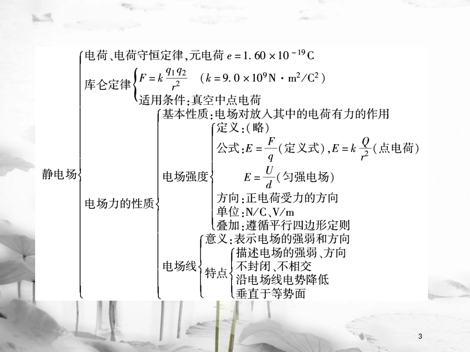 高二物理上学期期末复习备考专题复习课件（基础版）新人教版_第3页