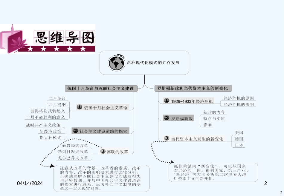 （浙江专用）新课标高中历史第二轮总复习 第10讲 两种现代化模式的并存发展课件 新人教版_第2页