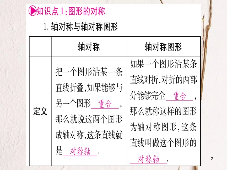 湖南省中考数学复习 第1轮 考点系统复习 第7章 图形与变换 第3节 图形的平移、旋转、对称与位似课件_第2页