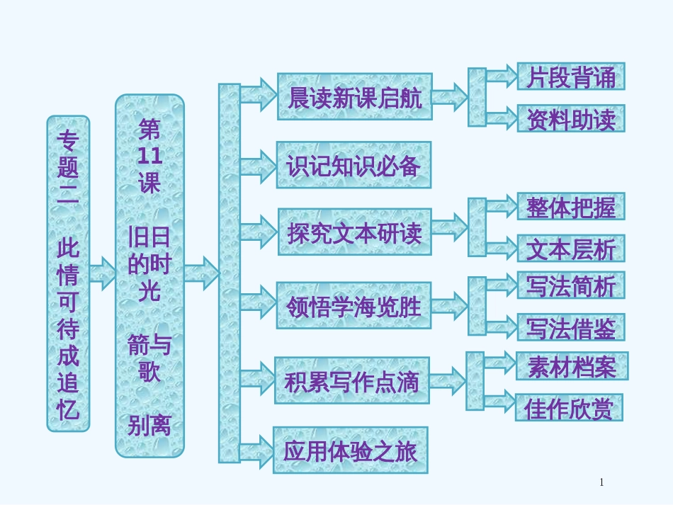 高中语文 专题二 第11课 旧日的时光 箭与歌 别离精品课件 苏教版必修5_第1页