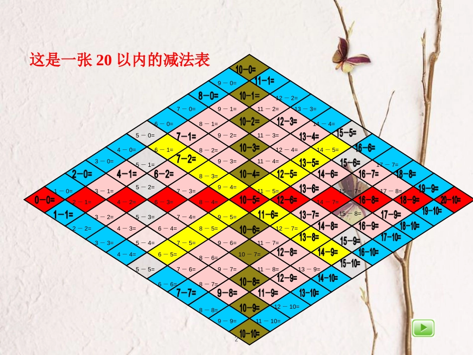 一年级数学上册 5.1 大家来做减法表课件 沪教版_第2页