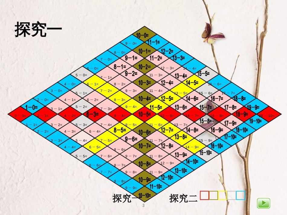 一年级数学上册 5.1 大家来做减法表课件 沪教版_第3页