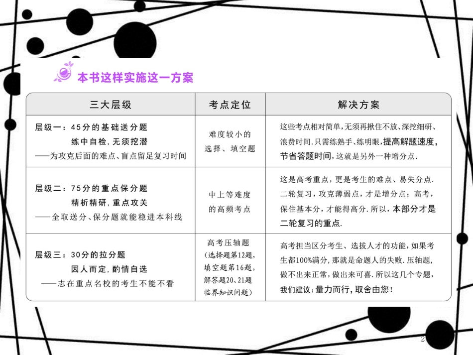 高考数学二轮复习 第一部分 层级一 送分专题（一）集合与常用逻辑用语课件 理_第2页