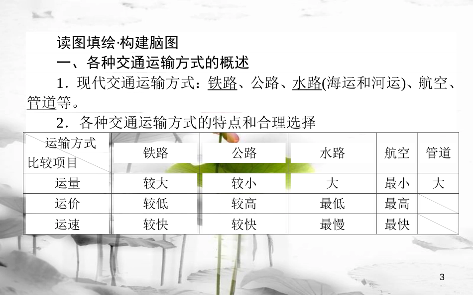 高中地理 区域地理 第27课时中国的交通运输课件_第3页