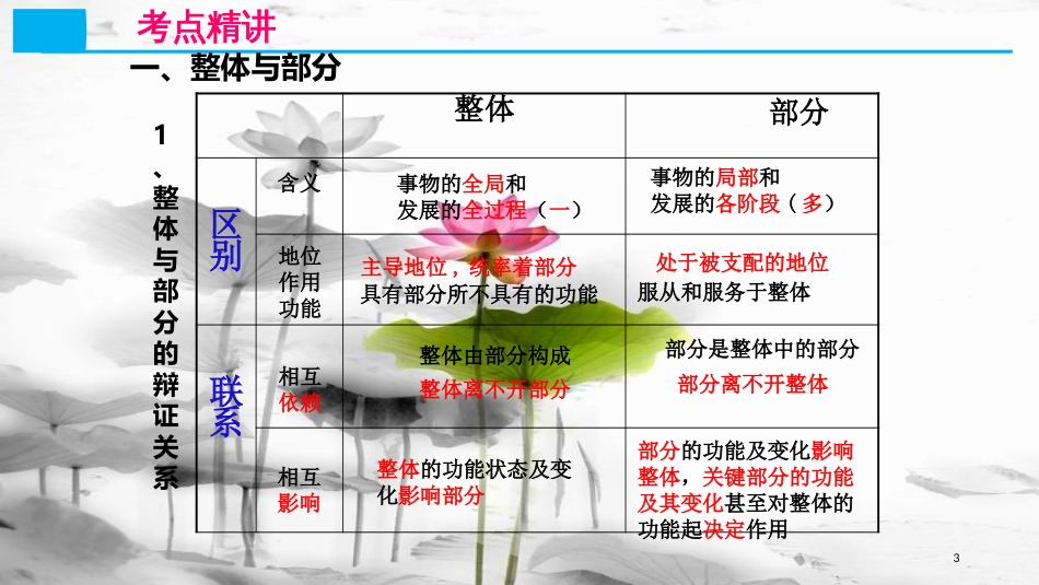 高考政治第十五单元思想方法与创新意识课时1唯物辩证法的联系观核心考点二用联系的观点看问题课件新人教版必修4_第3页