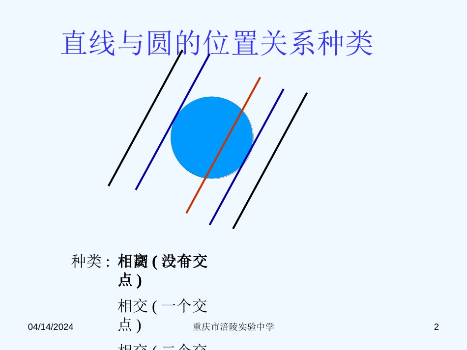 高二数学 圆的方程课件_第2页