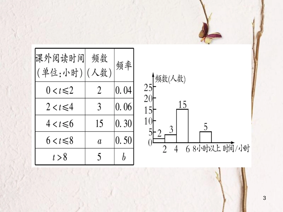 湖南省中考数学复习 第2轮 中档题突破 专项突破9 统计与概率课件_第3页