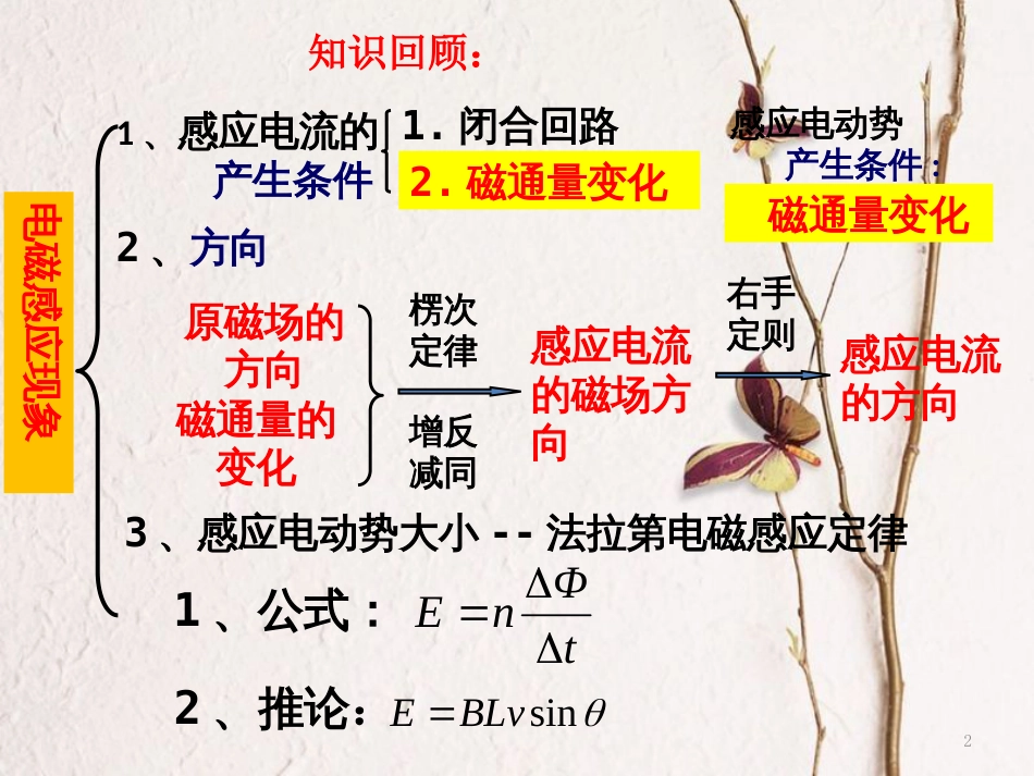 陕西省高中物理第1章电磁感应与现代生活1.4电磁感应的案例分析（一）电磁感应涉及电路问题分析思路课件沪科版选修3-2_第2页