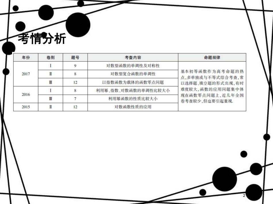 高三数学二轮复习 第一篇 专题突破 专题二 函数与导数刺 第2讲 基本初等函数、函数与方程课件 文_第2页