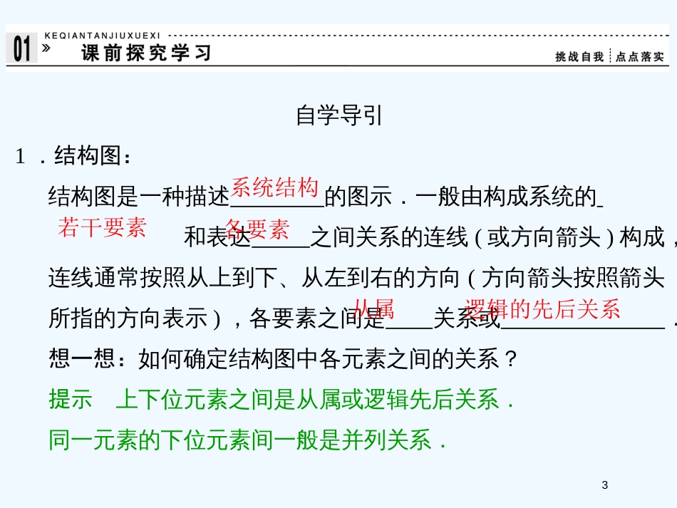 （新课程）高中数学《4.2结构图》课件 新人教A版选修1-2_第3页