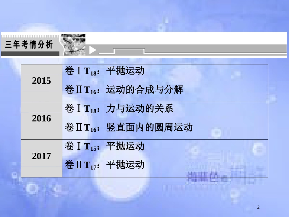 高考物理二轮复习 第一部分 专题一 力与运动 第3讲 抛体运动和圆周运动课件 新人教版_第2页