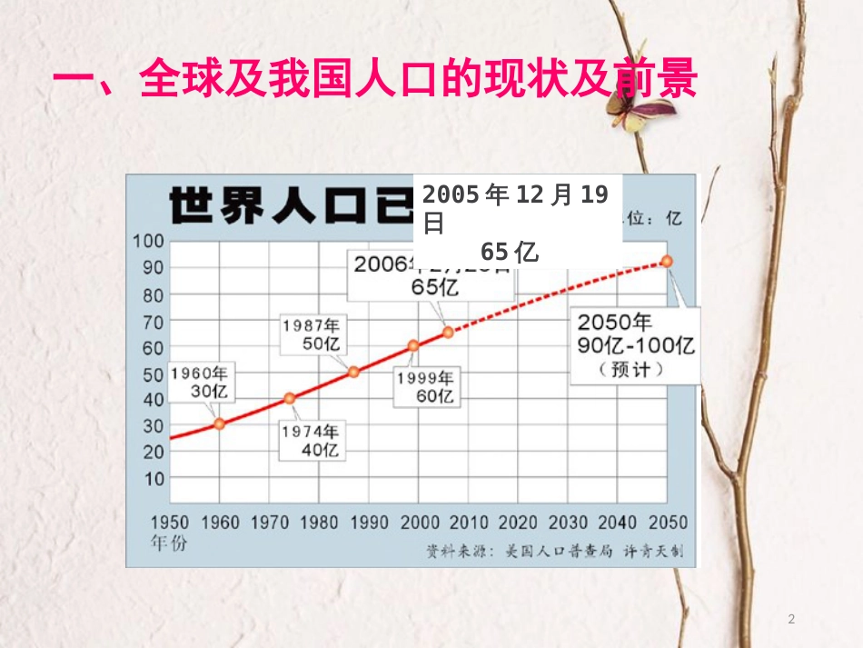 吉林省伊通满族自治县高中生物 第六章 生态环境的保护 6.1 人口增长对生态环境的影响课件 新人教版必修3_第2页