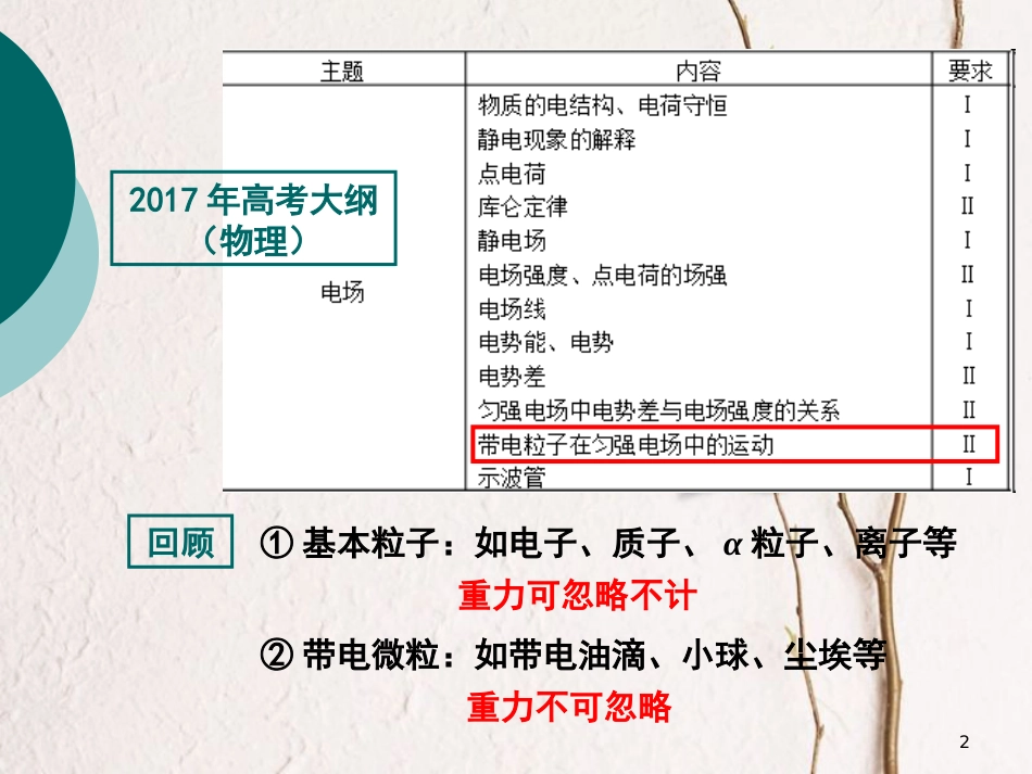湖北省宜昌市高中物理 第一章 静电场 1.9 带电粒子在电场中的运动课件2 新人教版选修3-1_第2页
